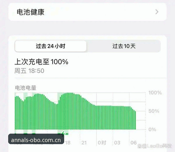 欧博体育平台15版年鉴上线，苹果用户功能实测数据公布